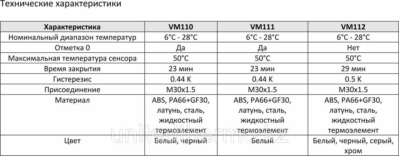 Термостатическая головка M30х1.5, серия VM110, жидкостная, белая, Varmega - фото 6 - id-p107363831