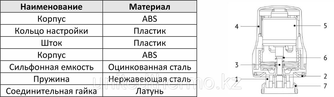 Термостатическая головка M30х1.5, серия VM112, жидкостная, белая, Varmega - фото 2 - id-p107363834