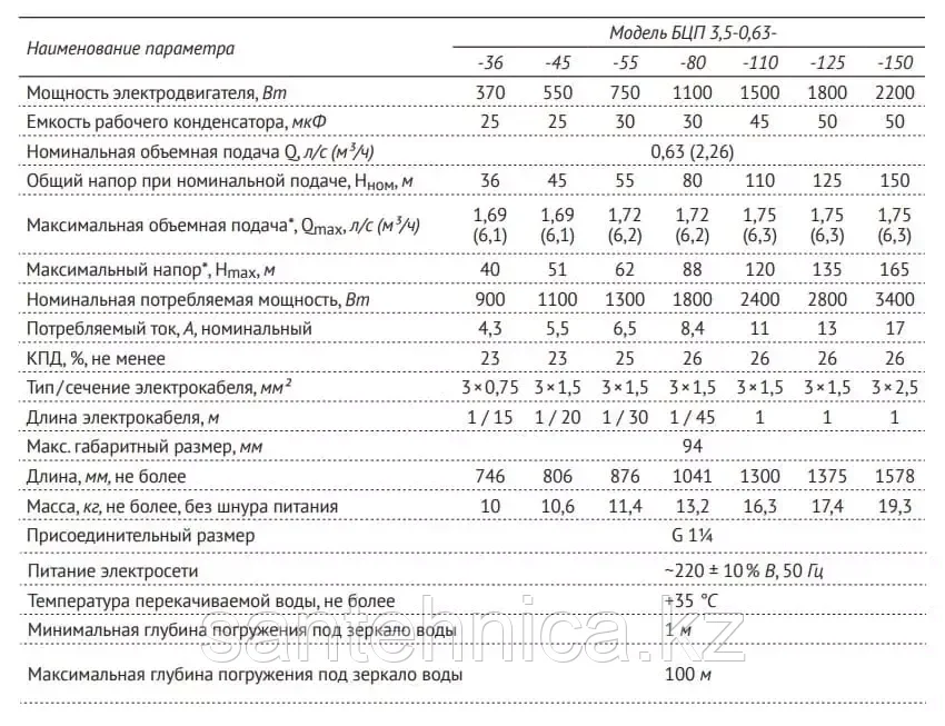 Погружной насос 3.5" БЦП 3,5-0,63-36 (0.37 кВт, кабель-15 м) Россия - фото 2 - id-p107372418