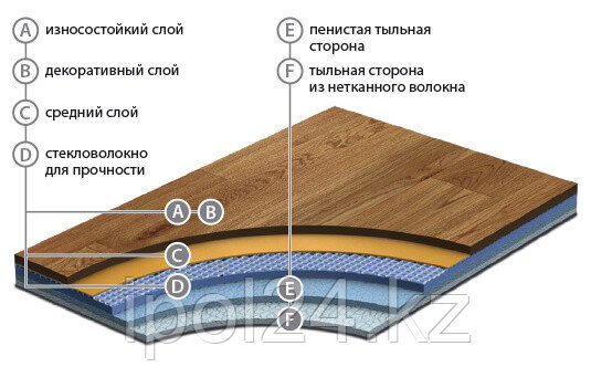 Линолеум SoundTex 5.0