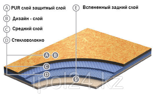 Линолеум Acoustic Pro - фото 1 - id-p107391276