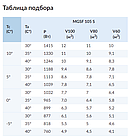 Холодильная сплит-система МGSF 105 S, Габарит - 1, фото 2
