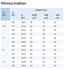 Холодильная сплит-система МGSF 213 S, Габарит - 2, фото 2