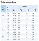 Холодильная сплит-система МGSF 320 S, Габарит - 3, фото 2