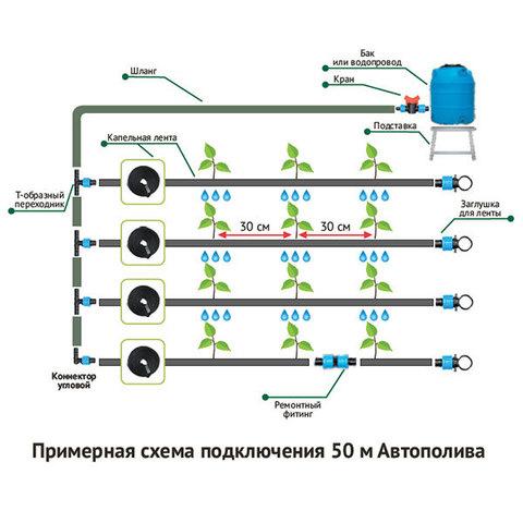 Система капельного автоматического полива «Автополив» (на 60 метров грядок) - фото 4 - id-p107447208