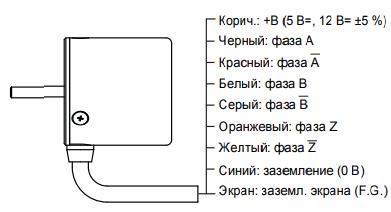 Инкрементальный энкодер с полым глухим валом 3мм, E20HB3-360-6-L-5-S, фото 2
