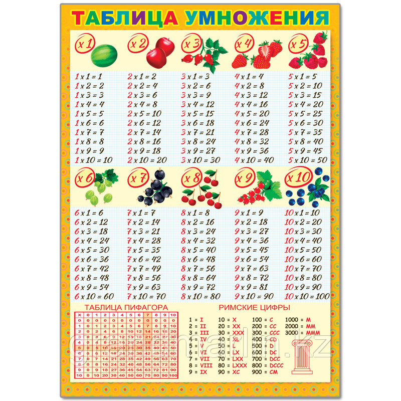 Плакат настенный Русский Дизайн "Периодическая система Менделеева", 490*690мм - фото 5 - id-p107466618
