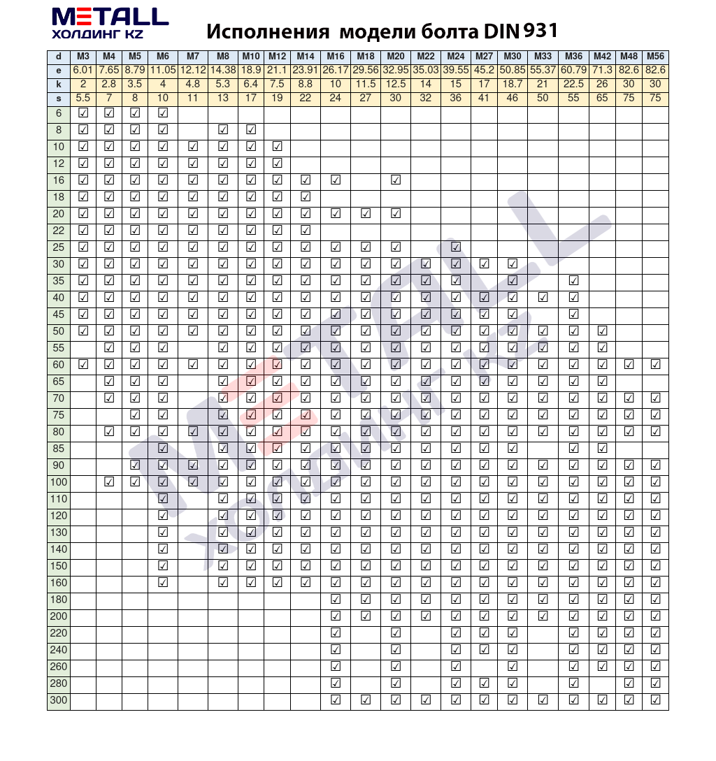 Болт DIN 931 шестигранный c неполной резьбой без покрытия класс прочности 10.9 М8*55 - фото 6 - id-p107468154