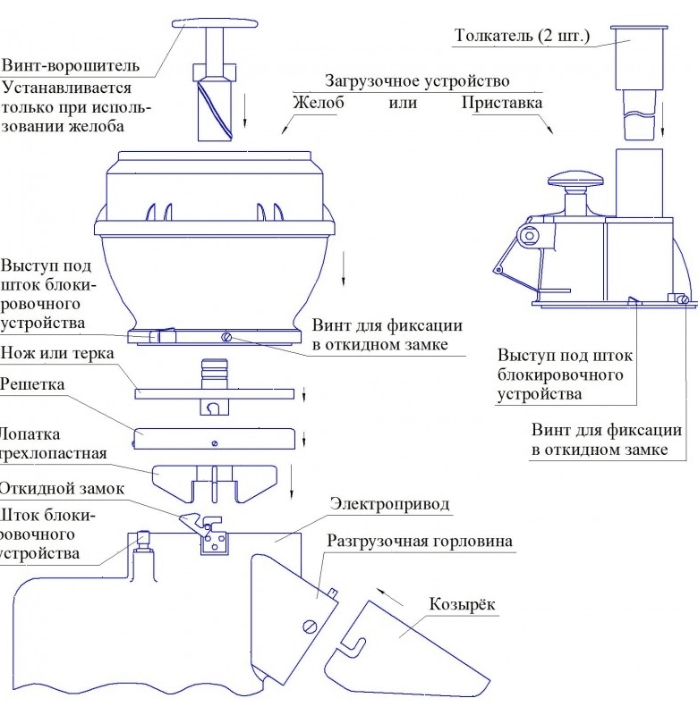 Овощерезка ЛЕПСЕ Гамма-5А