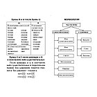 Справочник А6 Учитель-Канц "Русский язык: полный курс начальной школы", 64стр., фото 4