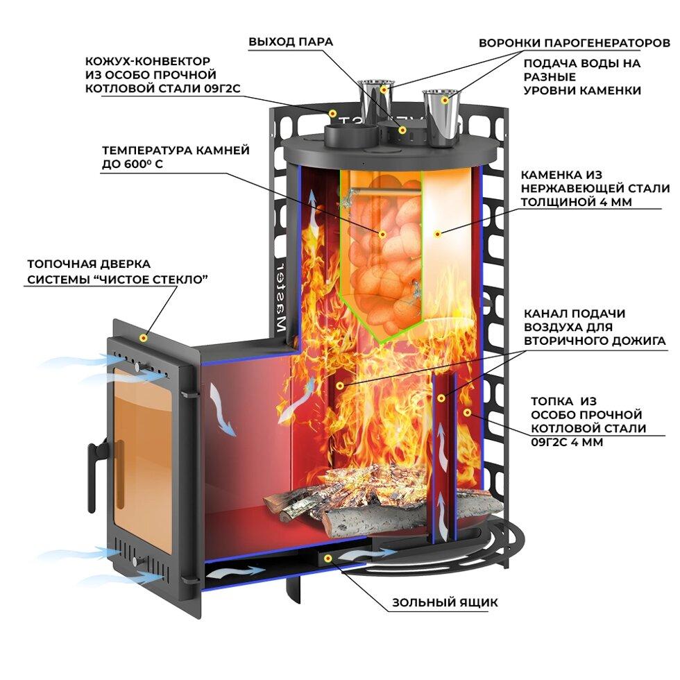 Печь для бани Эверест "Steam Master" 24 (210М) - фото 2 - id-p107501243