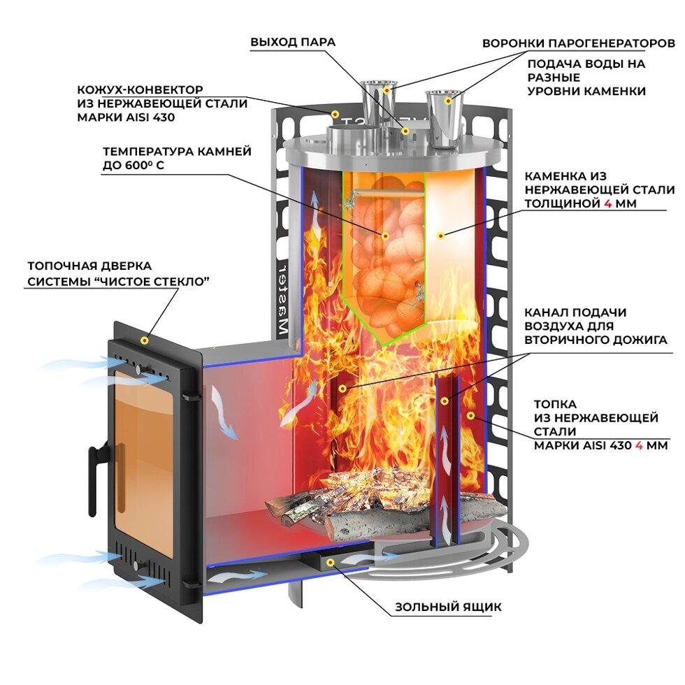 Печь для бани Эверест "Steam Master" 24 INOX (210М) - фото 2 - id-p107501244