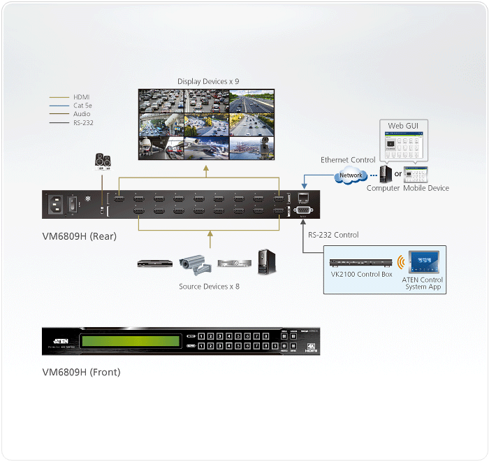 8x9 4K HDMI Матричный коммутатор с масштабированием VM6809H ATEN - фото 4 - id-p107535070