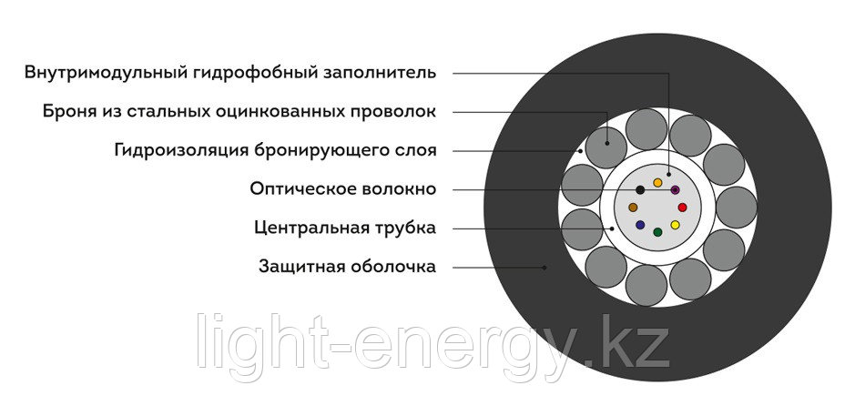 Кабель волоконно-оптический ИКБ-Т-А16-2.7 кН - фото 2 - id-p107546567