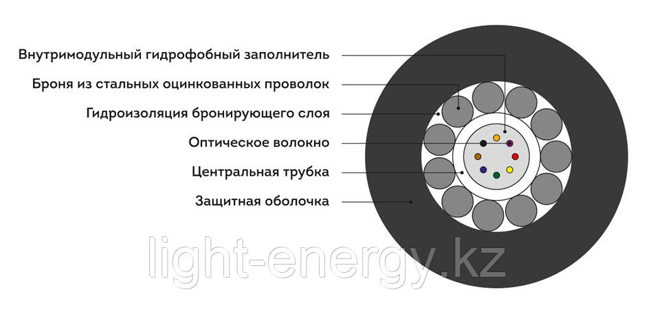 Кабель волоконно-оптический ИКБ-Т-А24-2.7 кН - фото 2 - id-p107546707