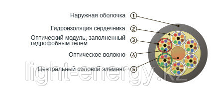 Кабель волоконно-оптический ОК-М6П-А12-2.7 кН - фото 2 - id-p107547094