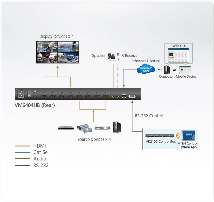 4x4 True 4K HDMI матричный коммутатор с масштабированием VM6404HB ATEN - фото 5 - id-p107561960