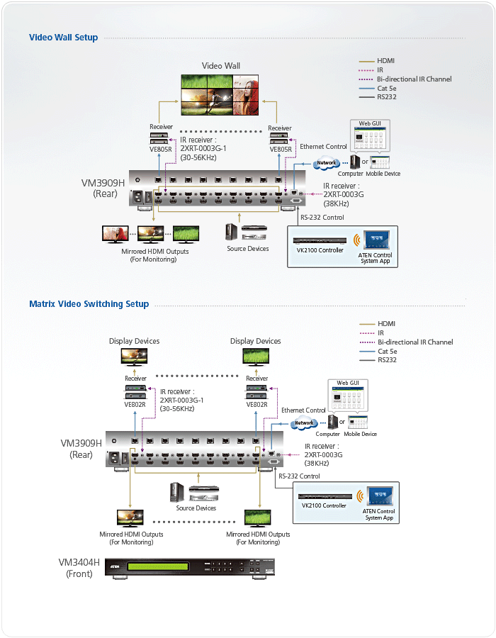 4х4 HDMI HDBaseT-Lite Матричный коммутатор VM3404H ATEN - фото 4 - id-p107567135
