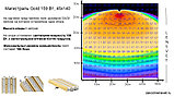 Магистраль GOLD, консоль K-3, 159 Вт, 45X140°, светодиодный светильник, фото 3