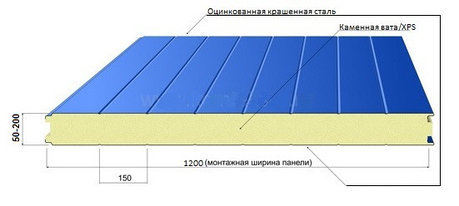 Сэндвич-панели Barrier из каменной ваты, фото 2