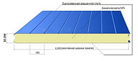 Сэндвич-панели Barrier из экструдированного пенополистирола XPS 100мм
