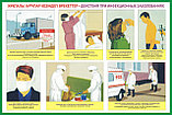 Плакаты Действия населения при ЧС, фото 2