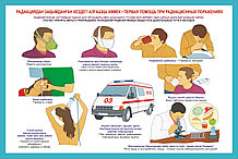 Плакаты Действия населения при авариях