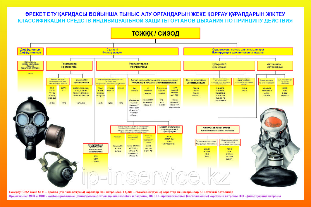 Плакаты Противогазы. Респираторы - фото 2 - id-p107586993
