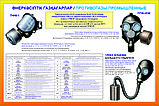 Плакаты Противогазы. Респираторы, фото 4