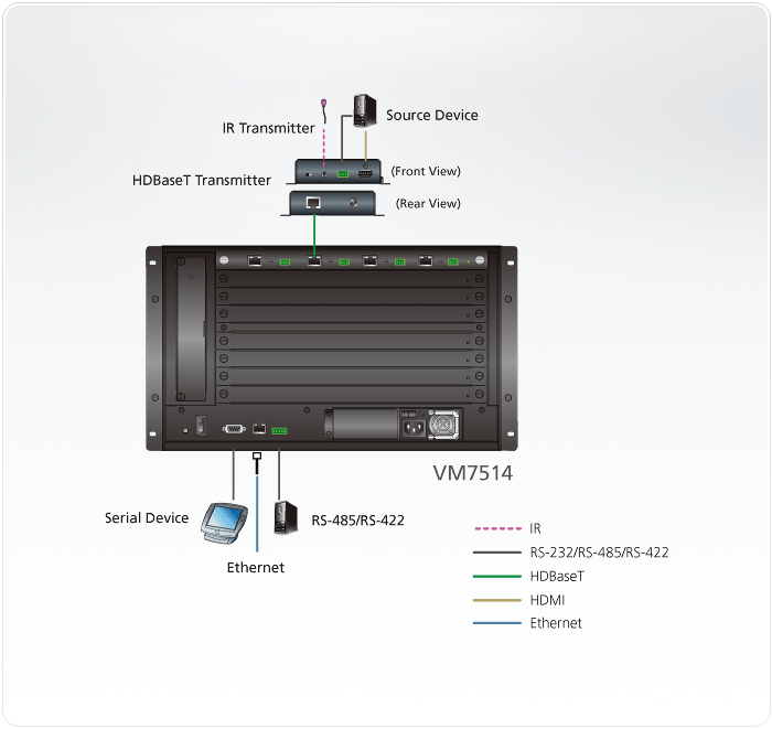 4-портовая HDBaseT плата ввода VM7514 ATEN - фото 3 - id-p107589278