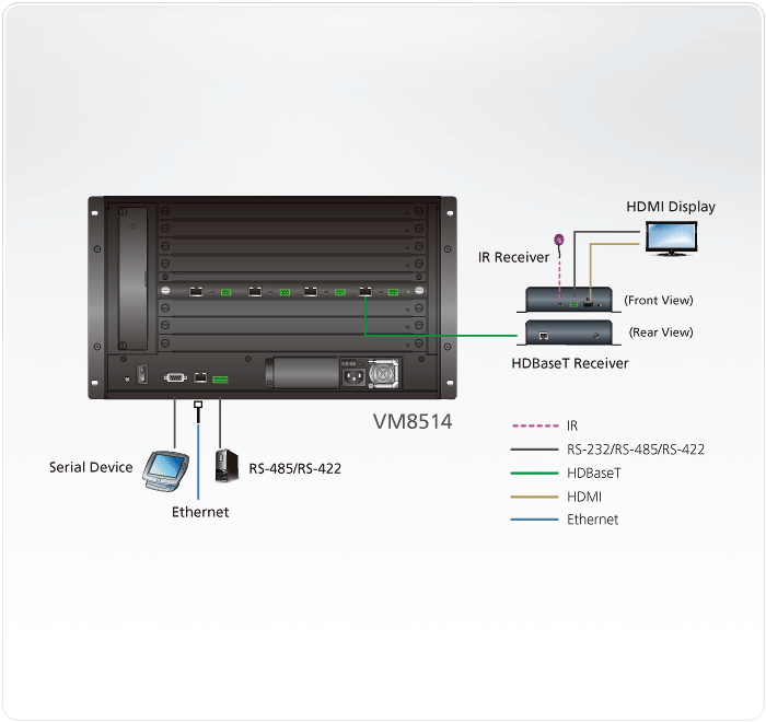 4-портовая HDBaseT плата вывода VM8514 ATEN - фото 3 - id-p107589435