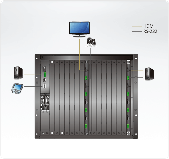 4-портовая True 4K HDMI плата вывода с масштабированием VM8824 ATEN - фото 4 - id-p107595920