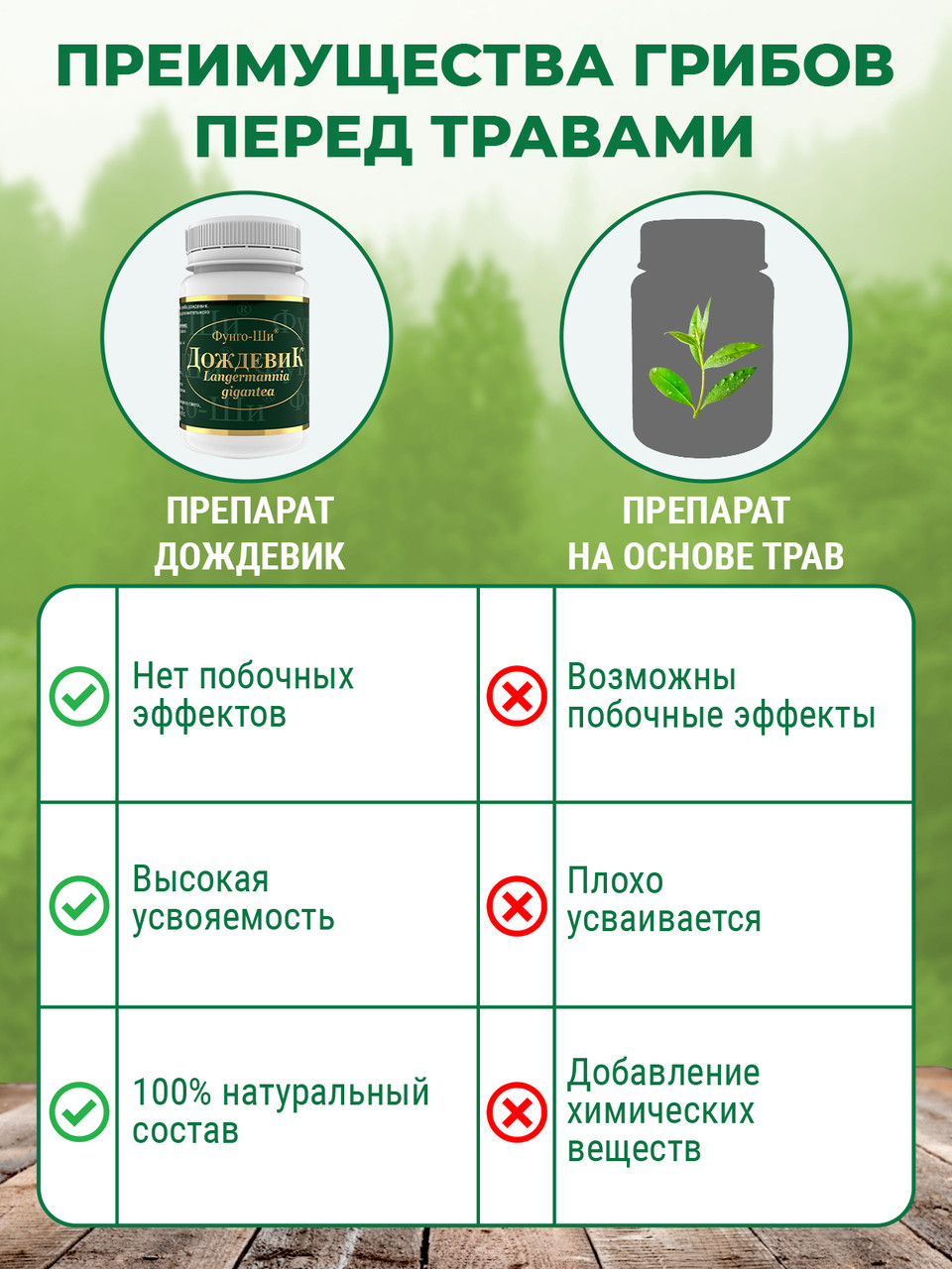 Натуральный грибной препарат Грибная аптека Дождевик для выведения токсинов, 60 капсул - фото 4 - id-p105245851