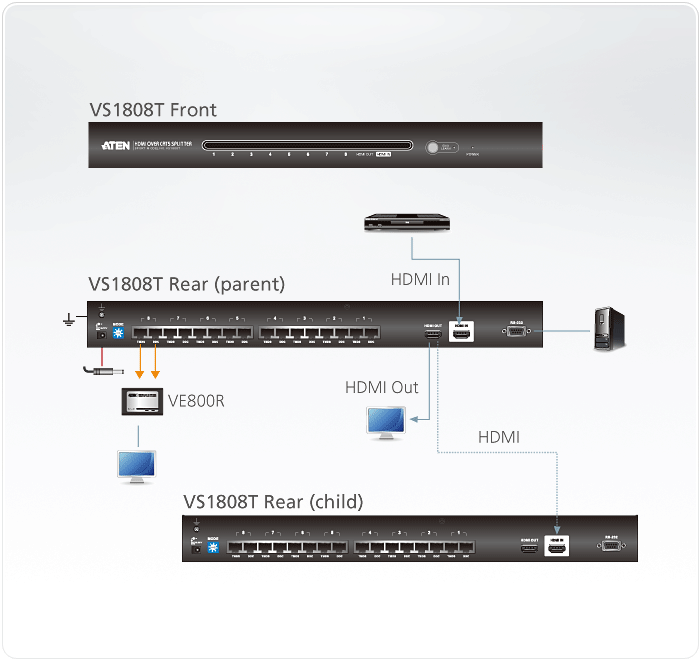 Разветвитель HDMI по кабелю Cat 5 8-портовый VS1808T ATEN - фото 4 - id-p107611772