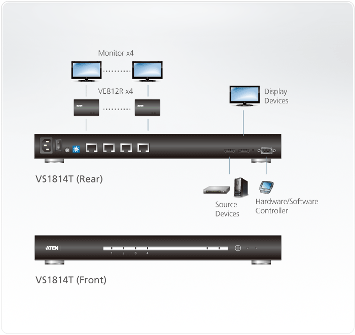 Разветвитель HDMI HDBaseT 4-портовый (HDBaseT Class A) VS1814T ATEN - фото 4 - id-p107612442