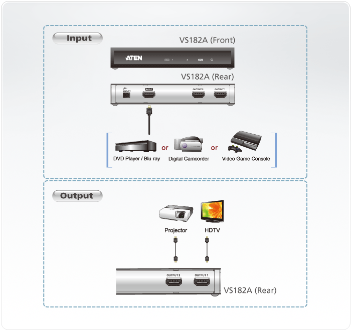 Разветвитель HDMI 4K 2-портовый VS182A ATEN - фото 4 - id-p107617713