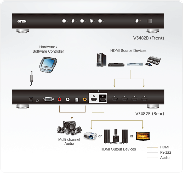 Коммутатор HDMI True 4K 4-портовый с дублированным выходом VS482B ATEN - фото 4 - id-p107620039
