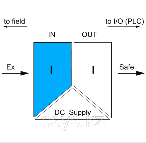 ACT20X-HDI-SDO-RNC-P, HART преобразователь тока - фото 4 - id-p107637878
