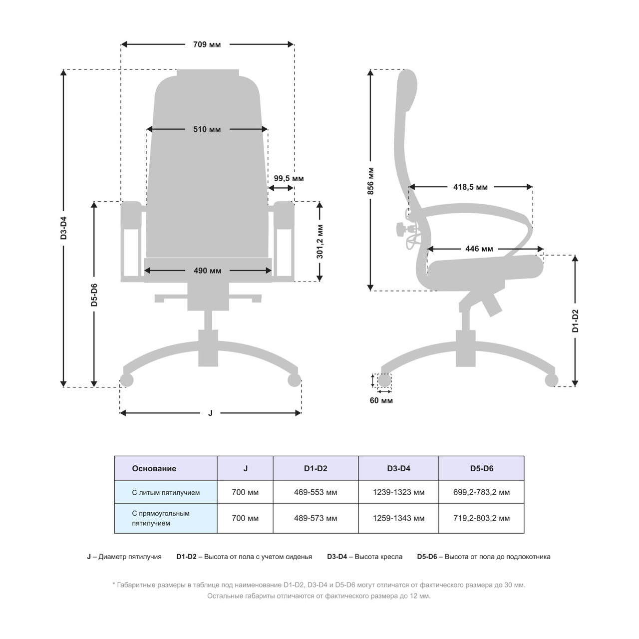 Кресло офисное Samurai KL-1.04 B-Edition Infinity Easy Clean (MPES) - фото 5 - id-p107644996