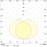 Светильник ARCTIC STANDARD 1200 TH EM 4000K, фото 2