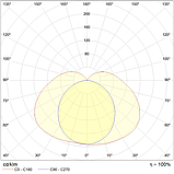 Светильник ARCTIC STANDARD 1200 TH EM 4000K (PG 13,5), фото 2