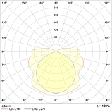 Светильник SIRAH 2013-3 LED, фото 2