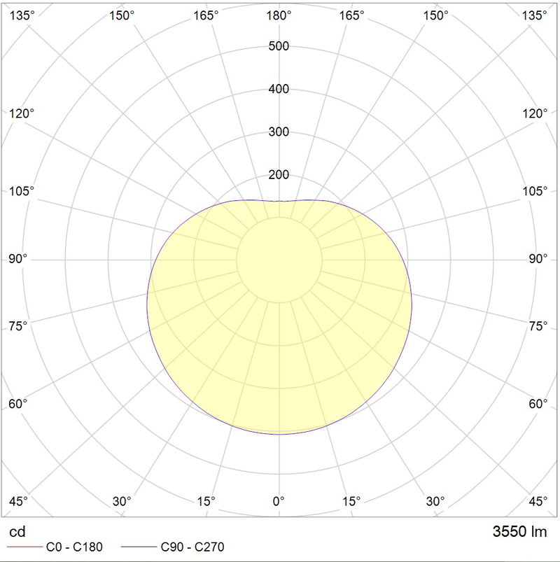 Светильник SIRIUS P LED 400 WH 4000K SET - фото 2 - id-p107670420