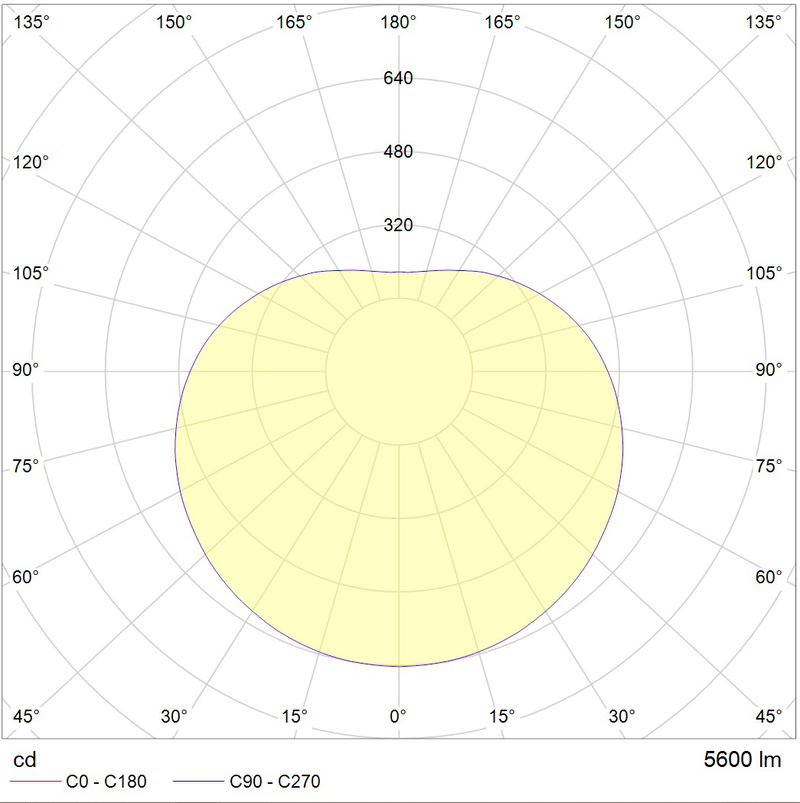 Светильник SIRIUS P LED 600 WH 3000K SET - фото 2 - id-p107670426