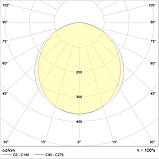 Светильник LED MALL ECO 2х35 IP54 3000K, фото 2