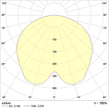 Светильник ATLAS ECO LED 15 С Ex, фото 3