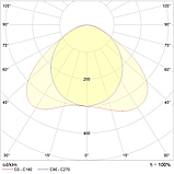 Светильник LED MALL PlugIN 2x60 D120 4000K, фото 2