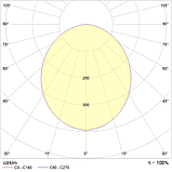 Светильник SOL P LED 900 WH 3000K, фото 2