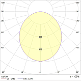 Светильник SOL S LED 450 WH 4000K (low lumen), фото 2