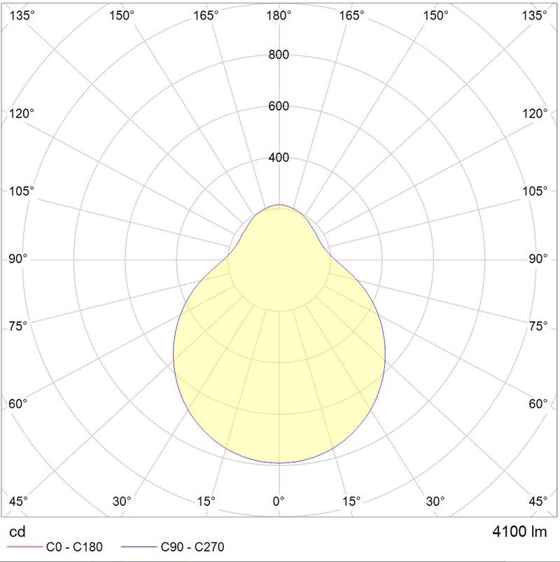 Светильник DAPHNE P LED 550 WH 4000K - фото 2 - id-p107668656